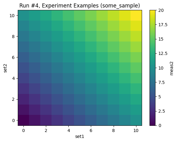 ../../_images/examples_DataSet_Datasaver_Builder_17_2.png