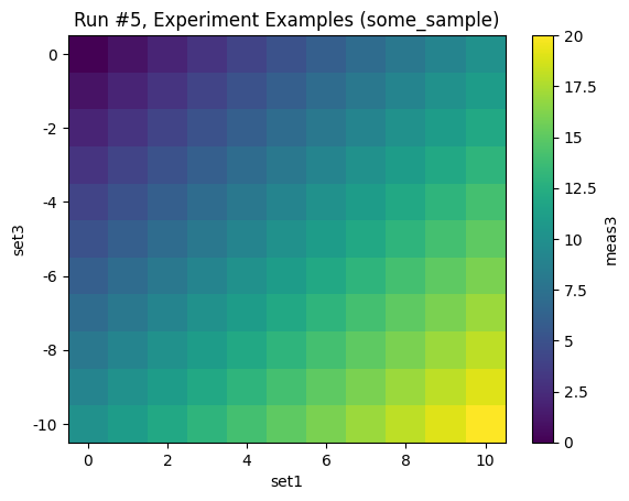 ../../_images/examples_DataSet_Datasaver_Builder_17_3.png