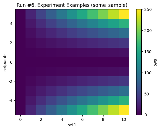 ../../_images/examples_DataSet_Datasaver_Builder_19_2.png