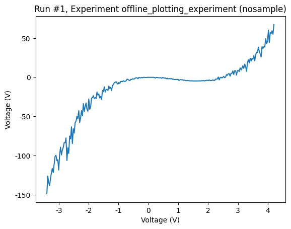 ../../_images/examples_DataSet_Offline_Plotting_Tutorial_11_0.png