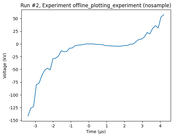 ../../_images/examples_DataSet_Offline_Plotting_Tutorial_16_1.png