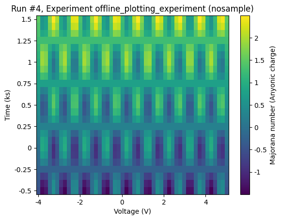 ../../_images/examples_DataSet_Offline_Plotting_Tutorial_25_0.png