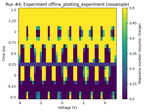 ../../_images/examples_DataSet_Offline_Plotting_Tutorial_34_0.png