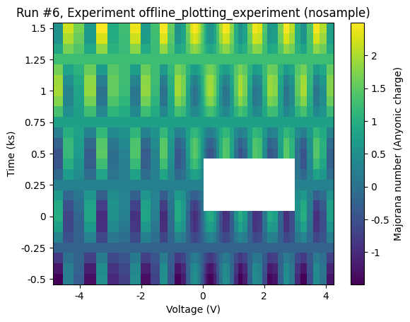 ../../_images/examples_DataSet_Offline_Plotting_Tutorial_40_0.png