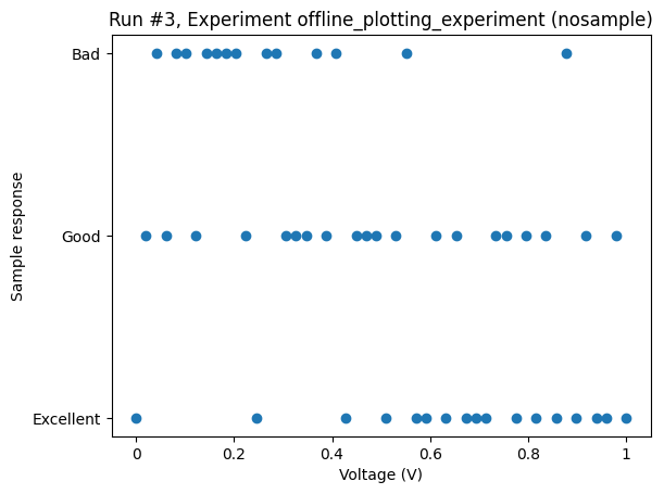 ../../_images/examples_DataSet_Offline_plotting_with_categorical_data_10_0.png
