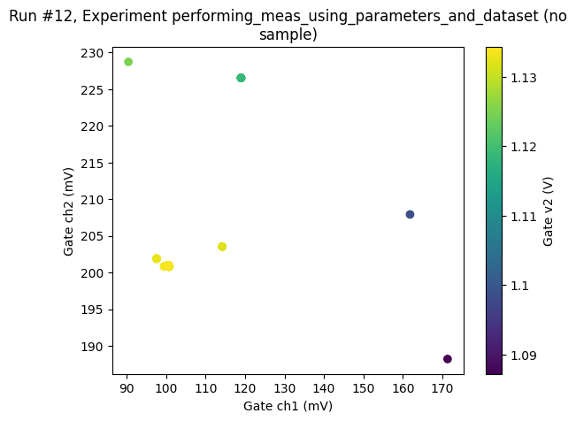 ../../_images/examples_DataSet_Performing-measurements-using-qcodes-parameters-and-dataset_104_0.png