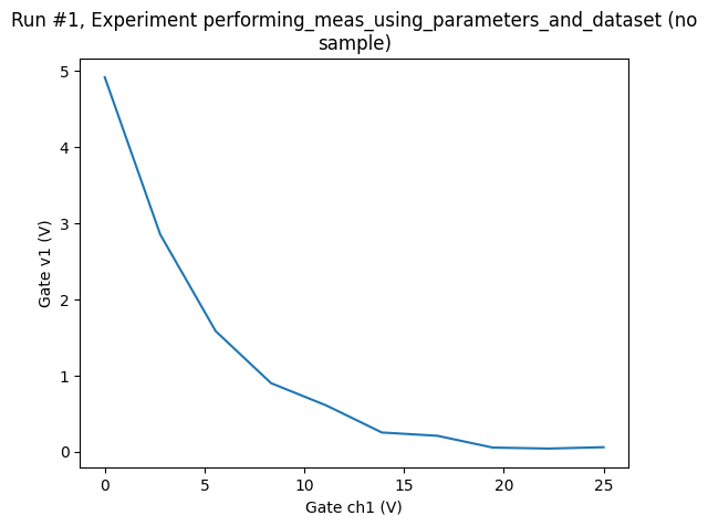 ../../_images/examples_DataSet_Performing-measurements-using-qcodes-parameters-and-dataset_12_0.png