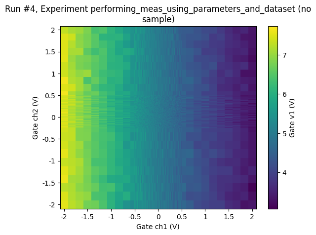 ../../_images/examples_DataSet_Performing-measurements-using-qcodes-parameters-and-dataset_55_0.png