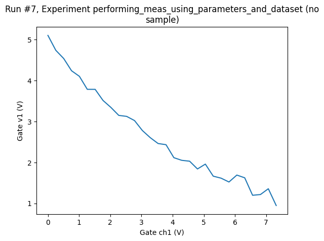 ../../_images/examples_DataSet_Performing-measurements-using-qcodes-parameters-and-dataset_79_0.png