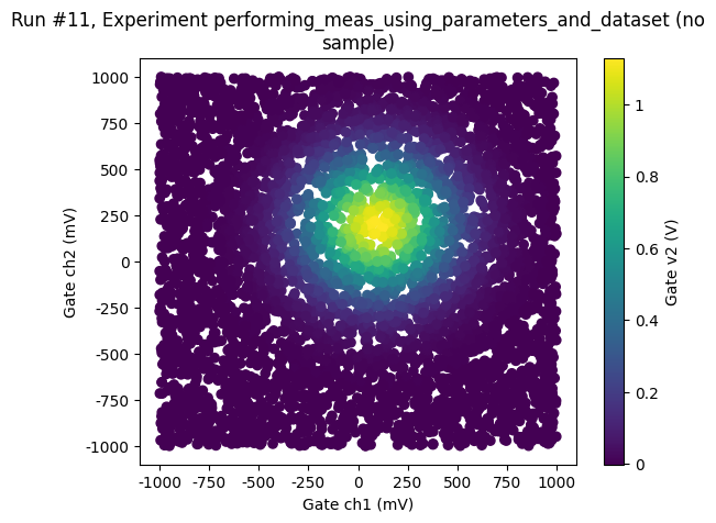 ../../_images/examples_DataSet_Performing-measurements-using-qcodes-parameters-and-dataset_95_0.png