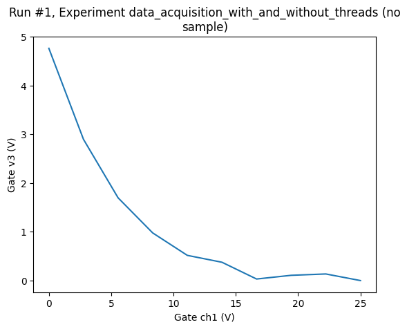 ../../_images/examples_DataSet_Threaded_data_acquisition_14_0.png