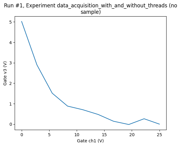 ../../_images/examples_DataSet_Threaded_data_acquisition_14_1.png