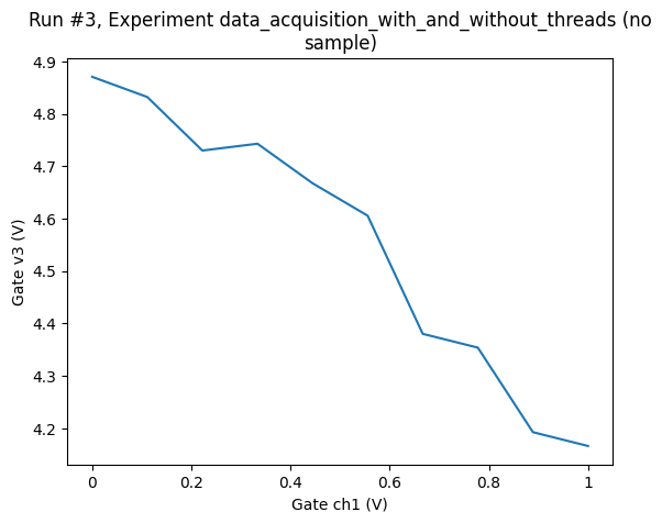 ../../_images/examples_DataSet_Threaded_data_acquisition_21_1.png