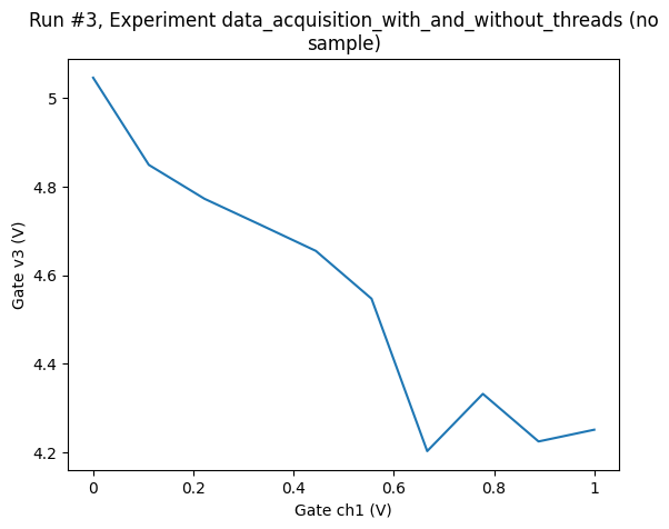 ../../_images/examples_DataSet_Threaded_data_acquisition_21_2.png