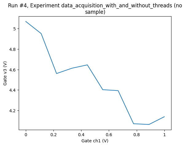 ../../_images/examples_DataSet_Threaded_data_acquisition_23_1.png