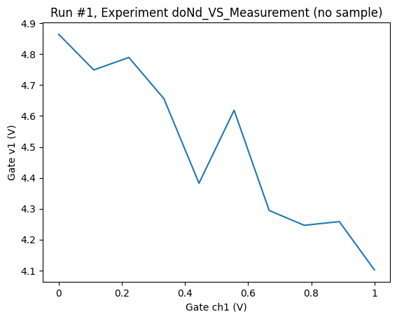 ../../_images/examples_DataSet_Using_doNd_functions_in_comparison_to_Measurement_context_manager_for_performing_measurements_16_1.png