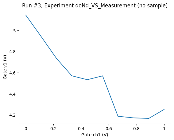../../_images/examples_DataSet_Using_doNd_functions_in_comparison_to_Measurement_context_manager_for_performing_measurements_21_2.png