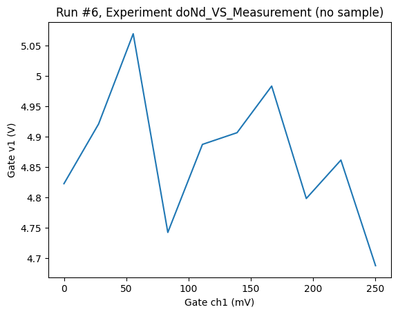 ../../_images/examples_DataSet_Using_doNd_functions_in_comparison_to_Measurement_context_manager_for_performing_measurements_35_1.png