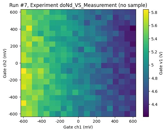 ../../_images/examples_DataSet_Using_doNd_functions_in_comparison_to_Measurement_context_manager_for_performing_measurements_36_1.png