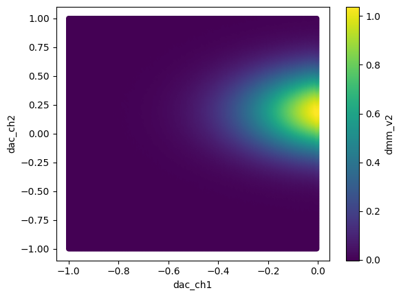 ../../_images/examples_DataSet_Working-With-Pandas-and-XArray_20_1.png