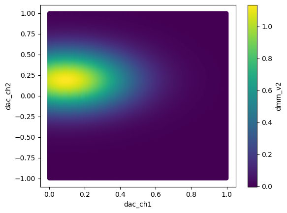 ../../_images/examples_DataSet_Working-With-Pandas-and-XArray_22_1.png