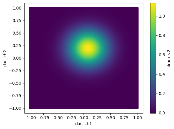 ../../_images/examples_DataSet_Working-With-Pandas-and-XArray_25_1.png