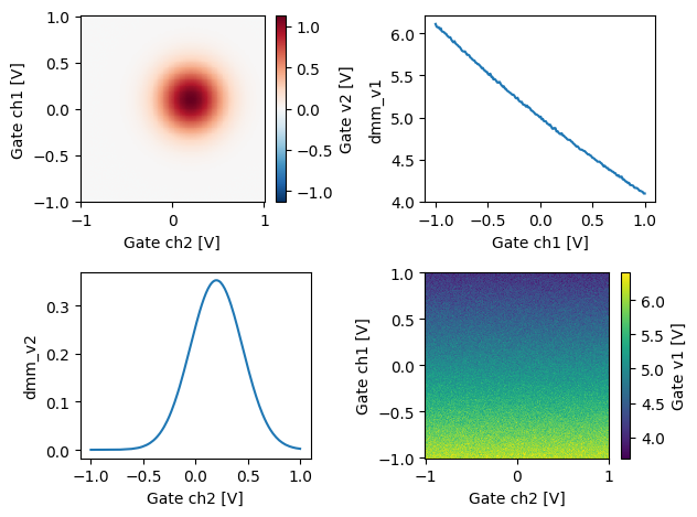 ../../_images/examples_DataSet_Working-With-Pandas-and-XArray_38_0.png