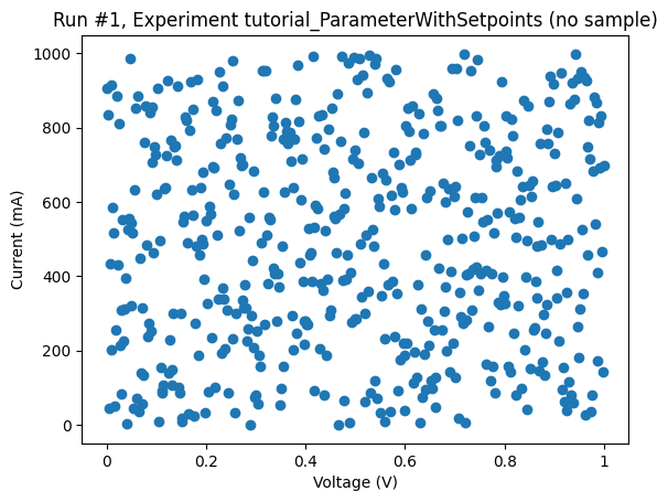 ../../_images/examples_Parameters_Parameter-With-Setpoints-defined-on-a-different-instrument_27_2.png
