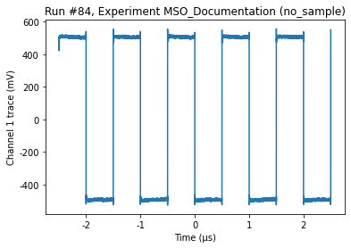 ../../_images/examples_driver_examples_Qcodes_example_with_Keysight_Infiniium_Oscilloscope_17_1.png