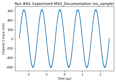 ../../_images/examples_driver_examples_Qcodes_example_with_Keysight_Infiniium_Oscilloscope_17_2.png