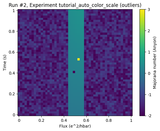 ../../_images/examples_plotting_auto_color_scale_21_0.png