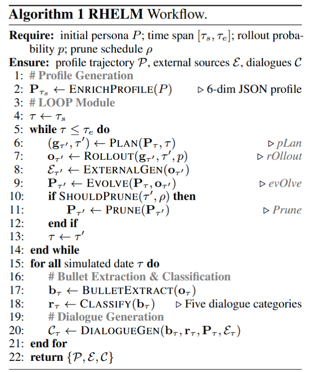 Algorithm 1: RHELM construction workflow