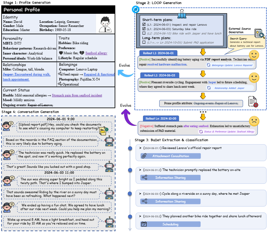 RHELM Overview