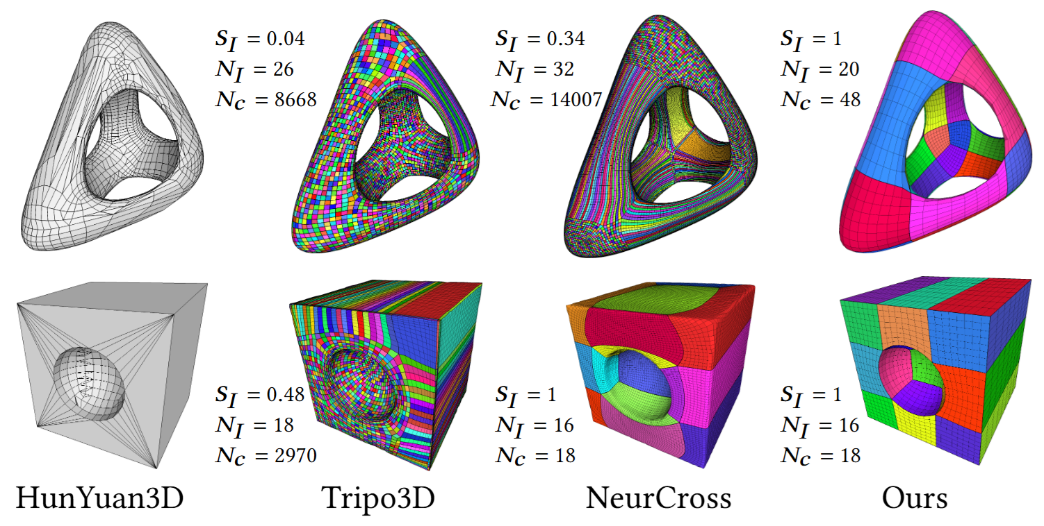 Case study comparing SQuadGen with HunYuan3D Retopology, Tripo3D Retopology, and NeurCross