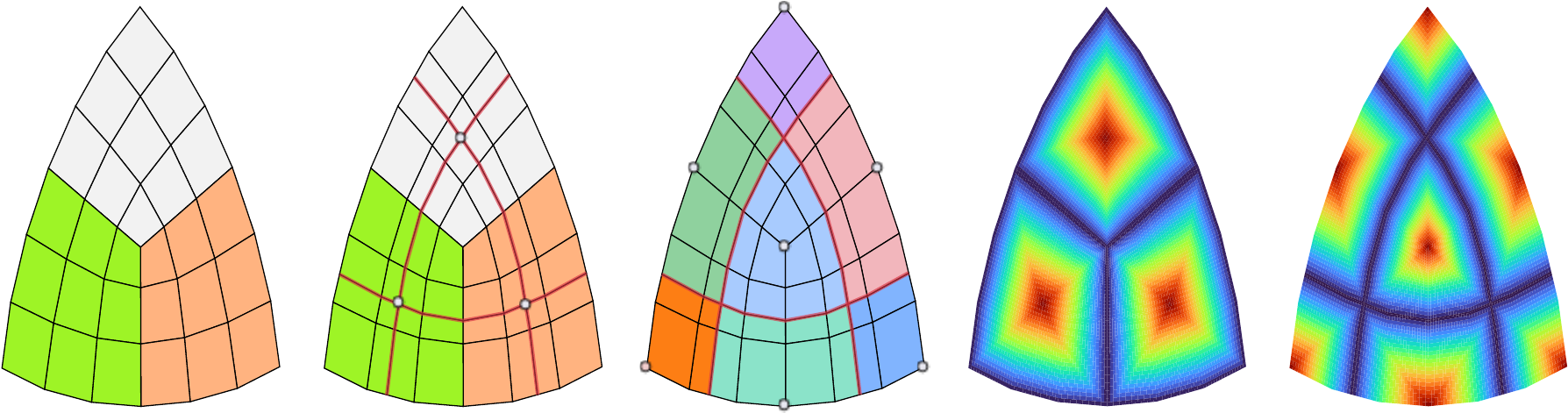 Chart splitting and CDF/DCDF construction