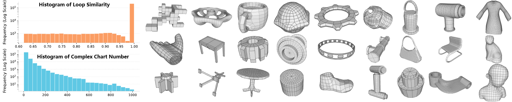 Statistics of the proposed large-scale diverse simple quad layout dataset