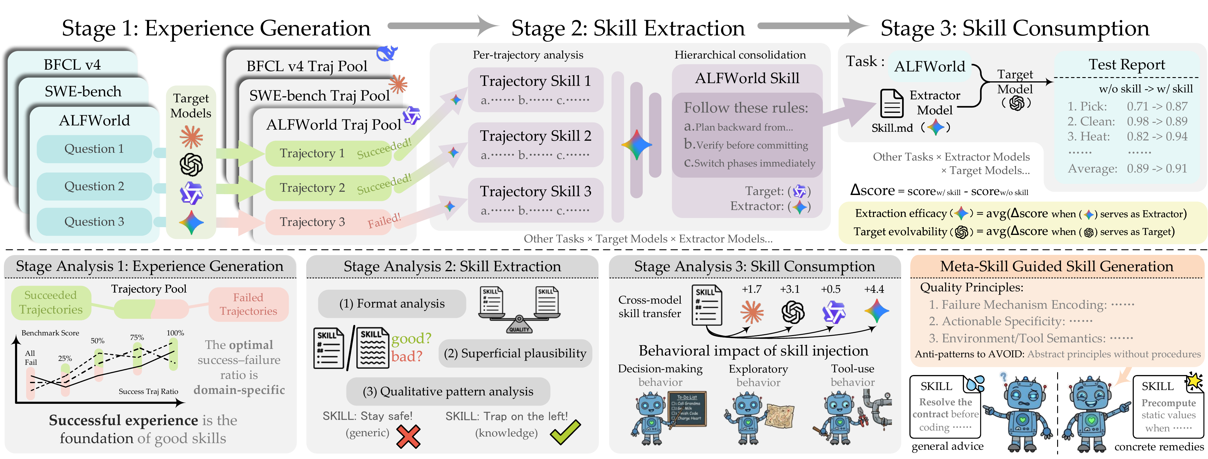 SkillLens overview figure