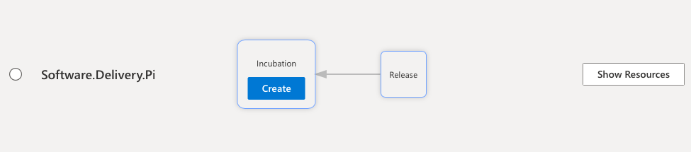 Azure DevOps Pipelines Section View