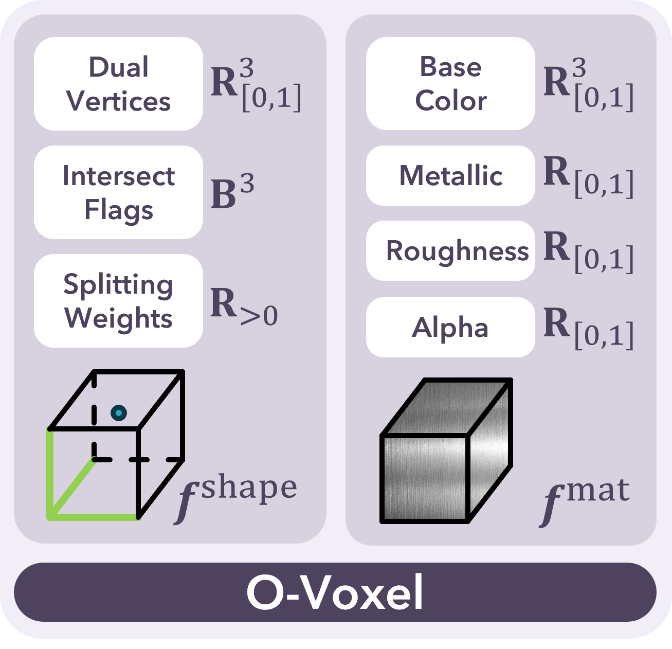 O-Voxel