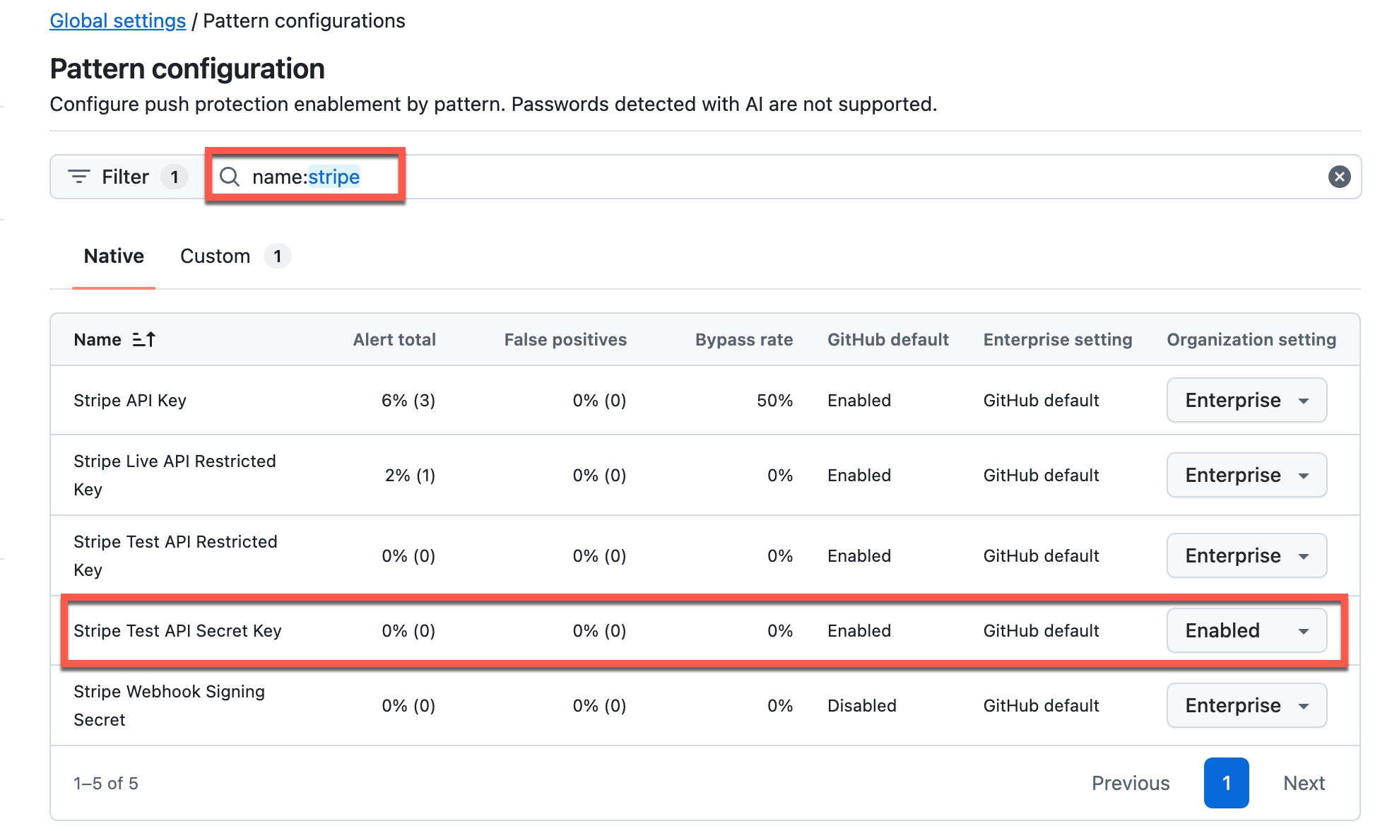 Enabling a secret pattern explicitly