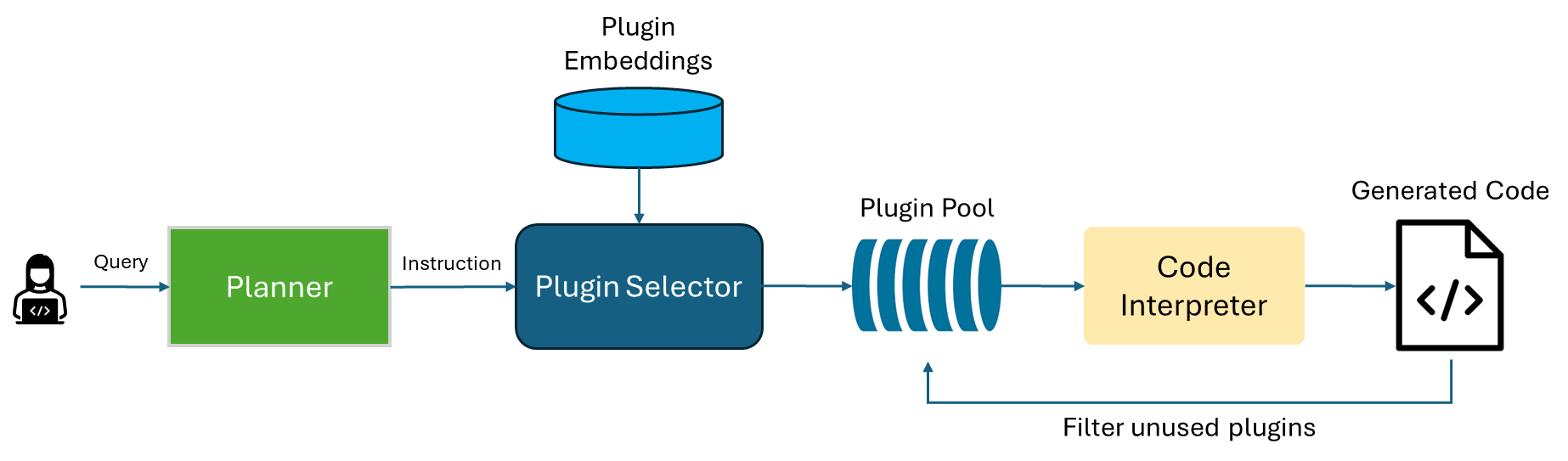 Auto Plugin Selection Overview