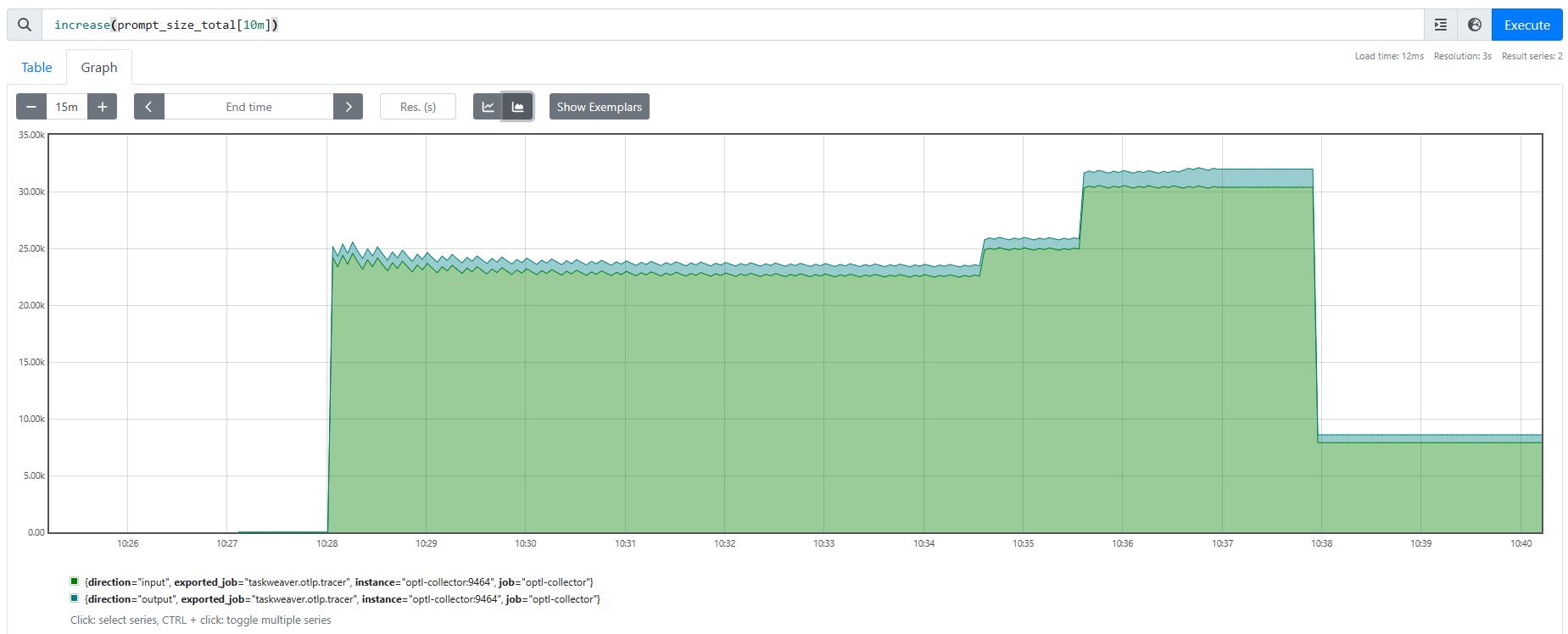 Tracing Metrics