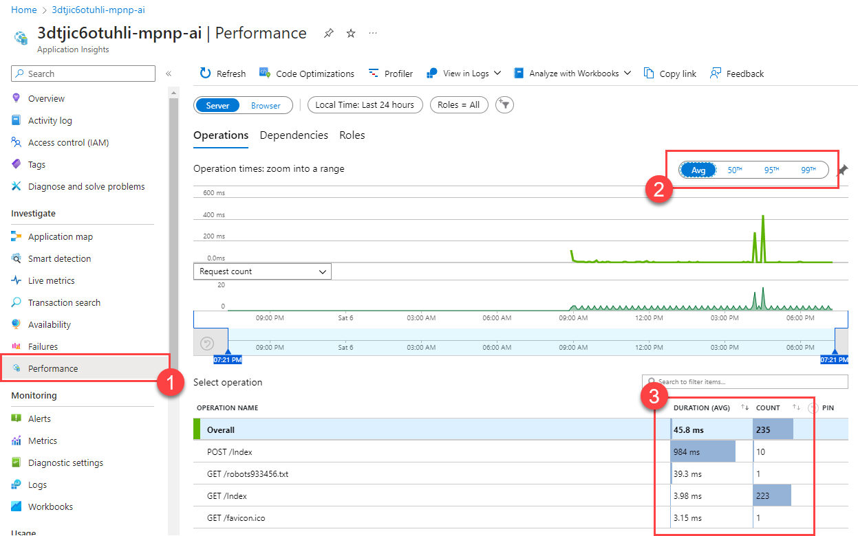 Review application performance