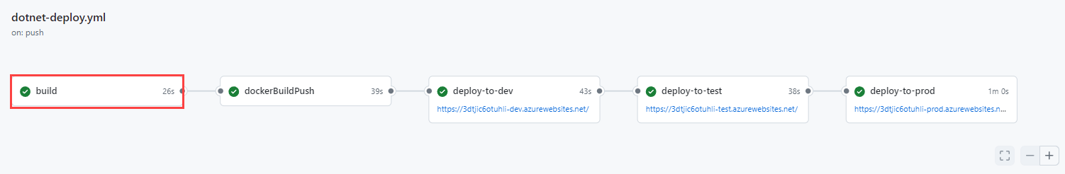 The build step has succeeded despite having a broken unit test