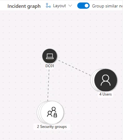 Sus_Group_Add_IncidentGraph.jpg