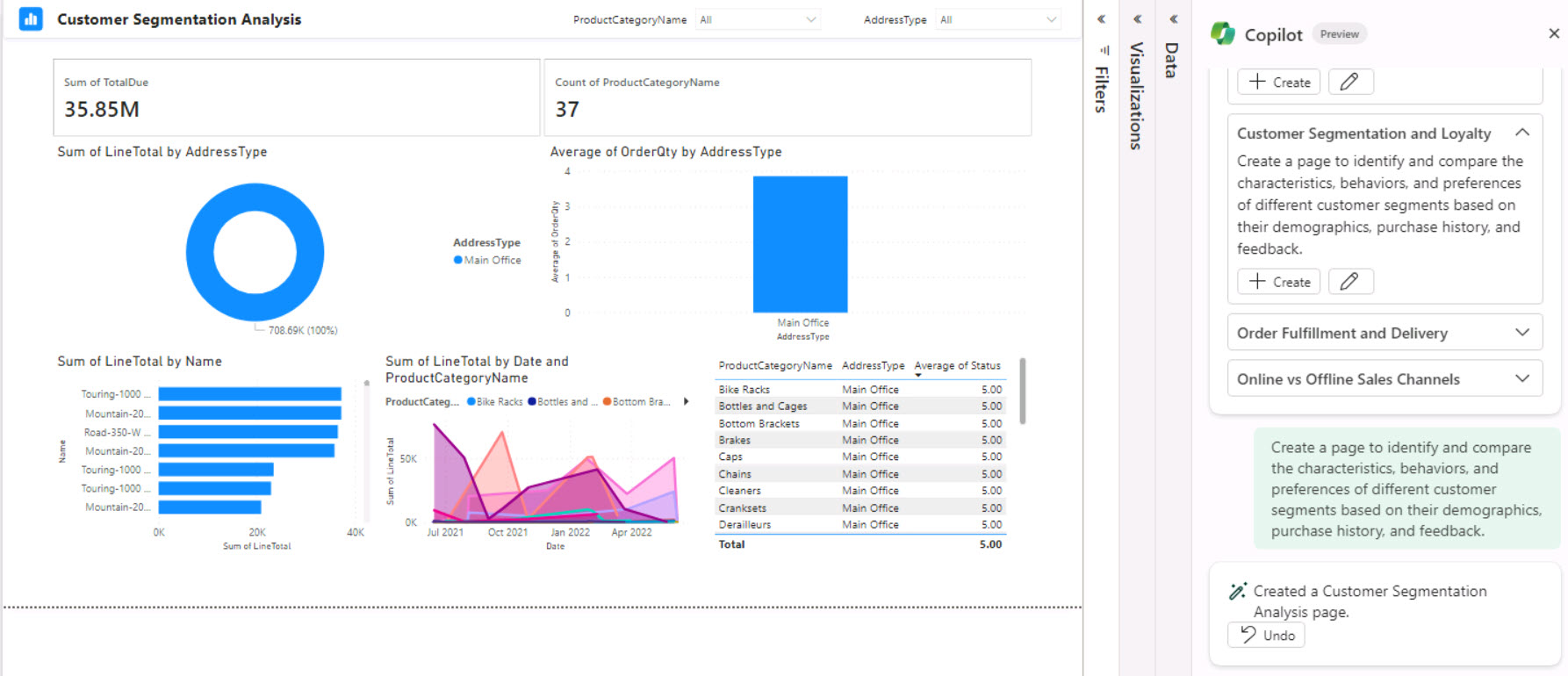 Create a page about Profit Margin | Fabric w/ Azure Databricks