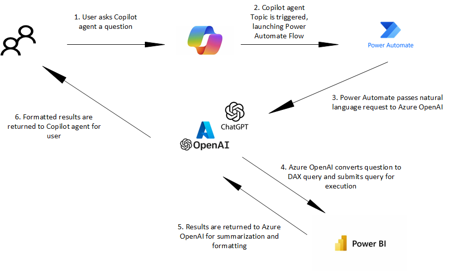 Ex 3 Architecture.png
