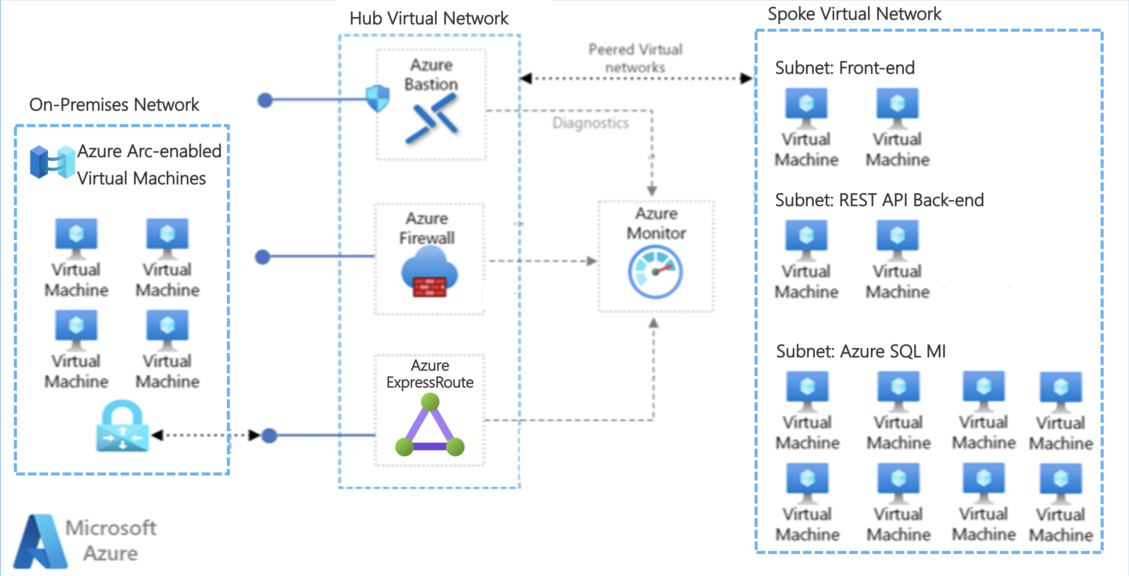 Introduction | Migrate Windows & SQL workloads to Azure