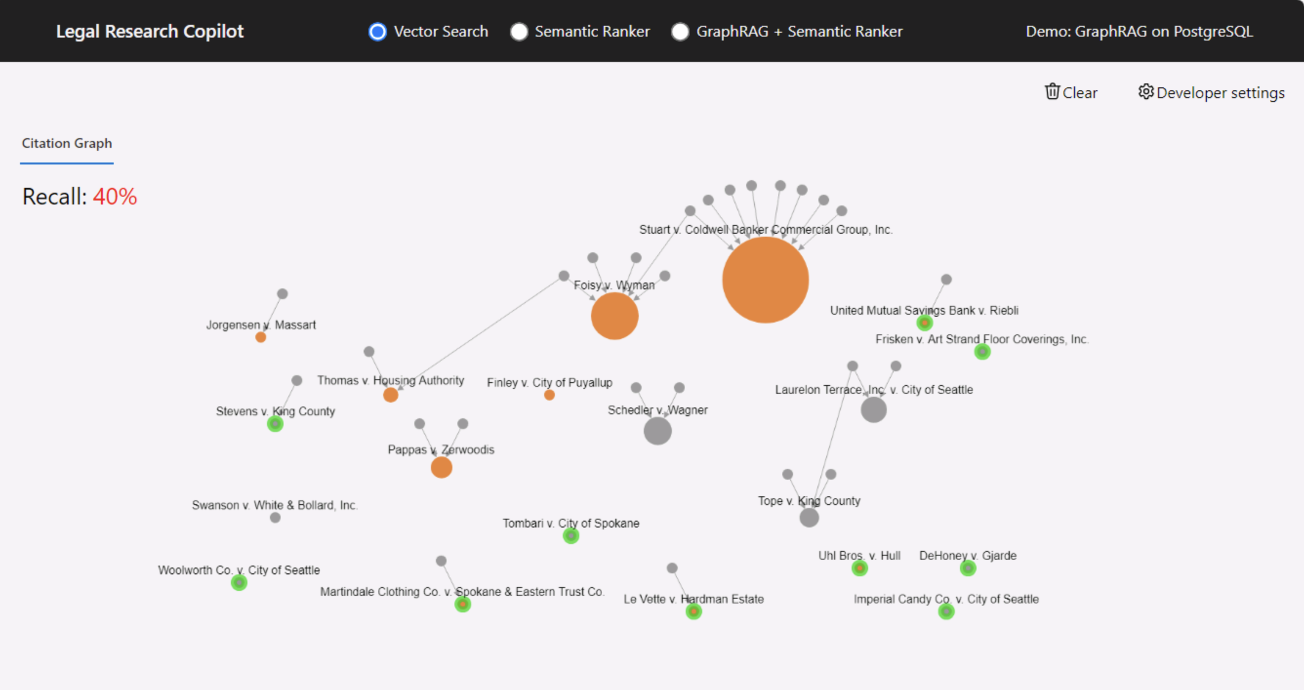 Recall of Graph screenshot