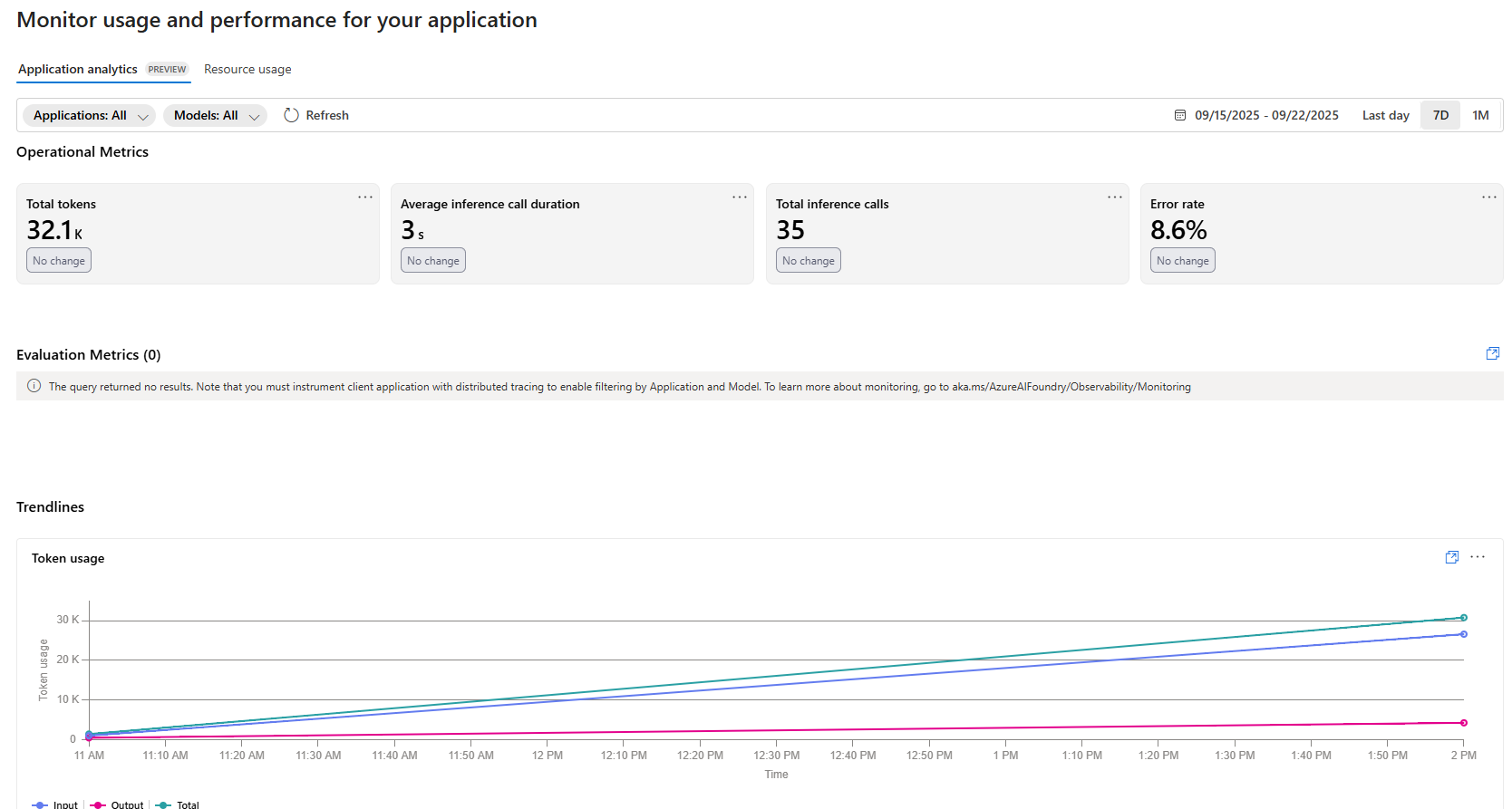 The Application analytics dashboard contains a variety of metrics related to your deployed models.